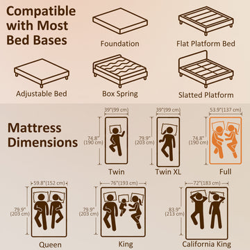 Matelas double de 8 po en mousse mémoire dans une boîte, soulagement de la pression et soutien lombaire, certifié CertiPUR-US, fermeté moyenne